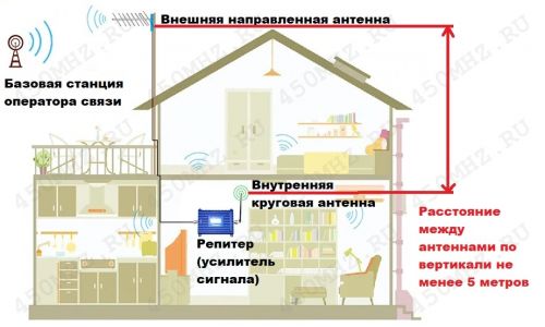 Усилить сигнал интернета: самодельная или покупная антенна? | Интернет-магазин security58.ru