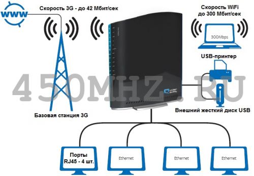 netcomm_3G42W_WM